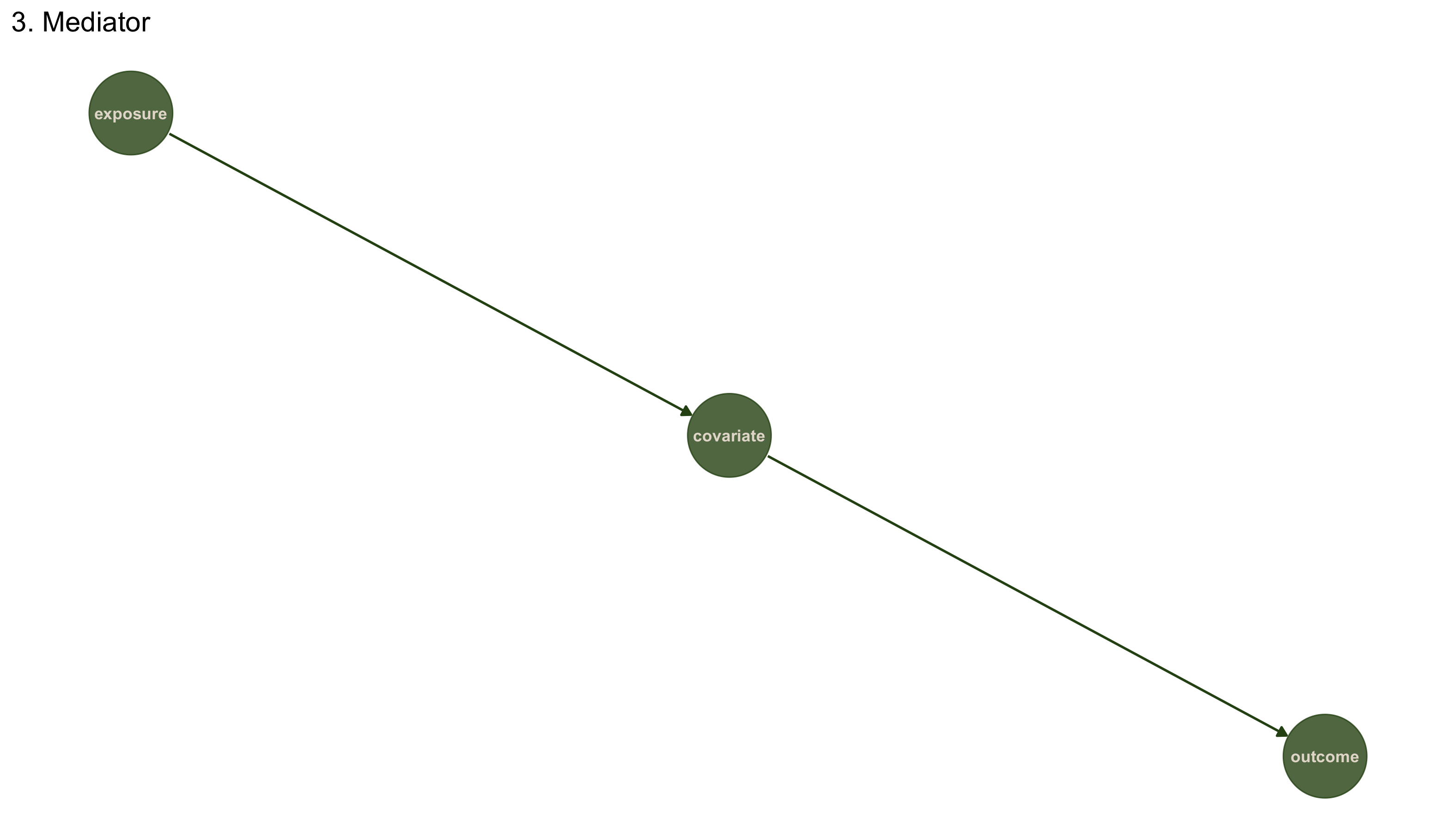center
